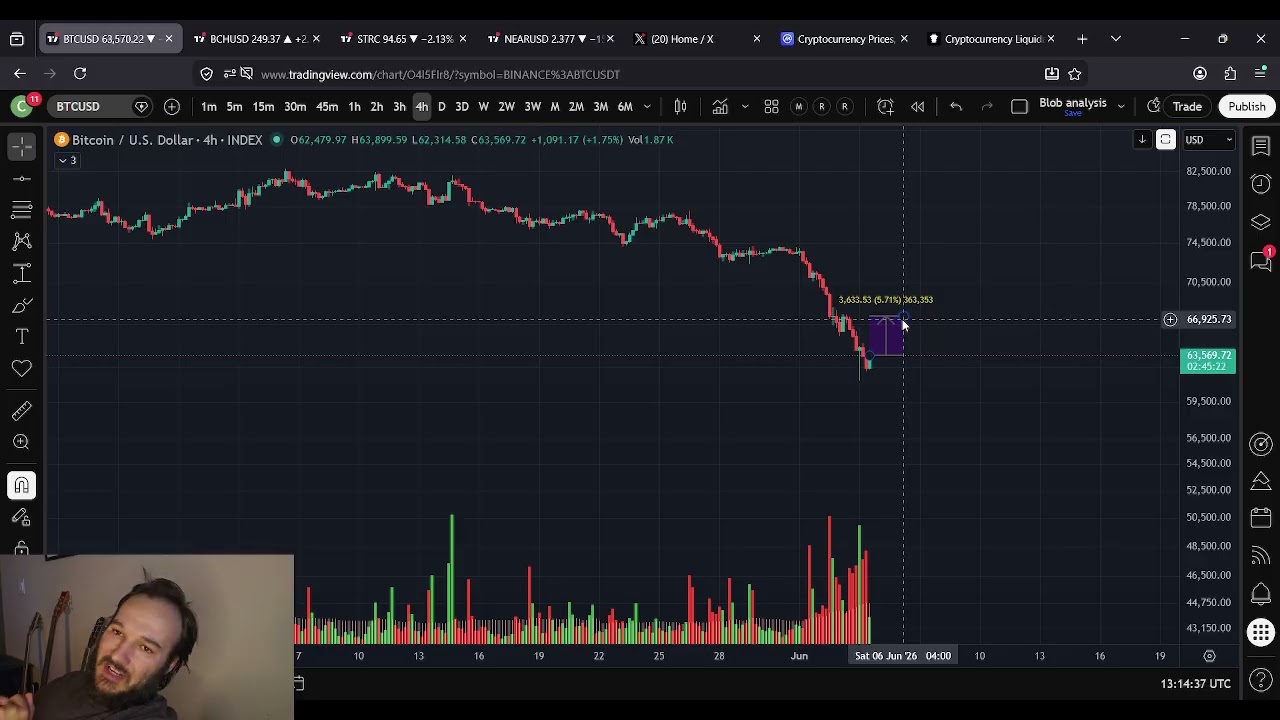 Прогноз цены биткоина: BTC достиг минимума.