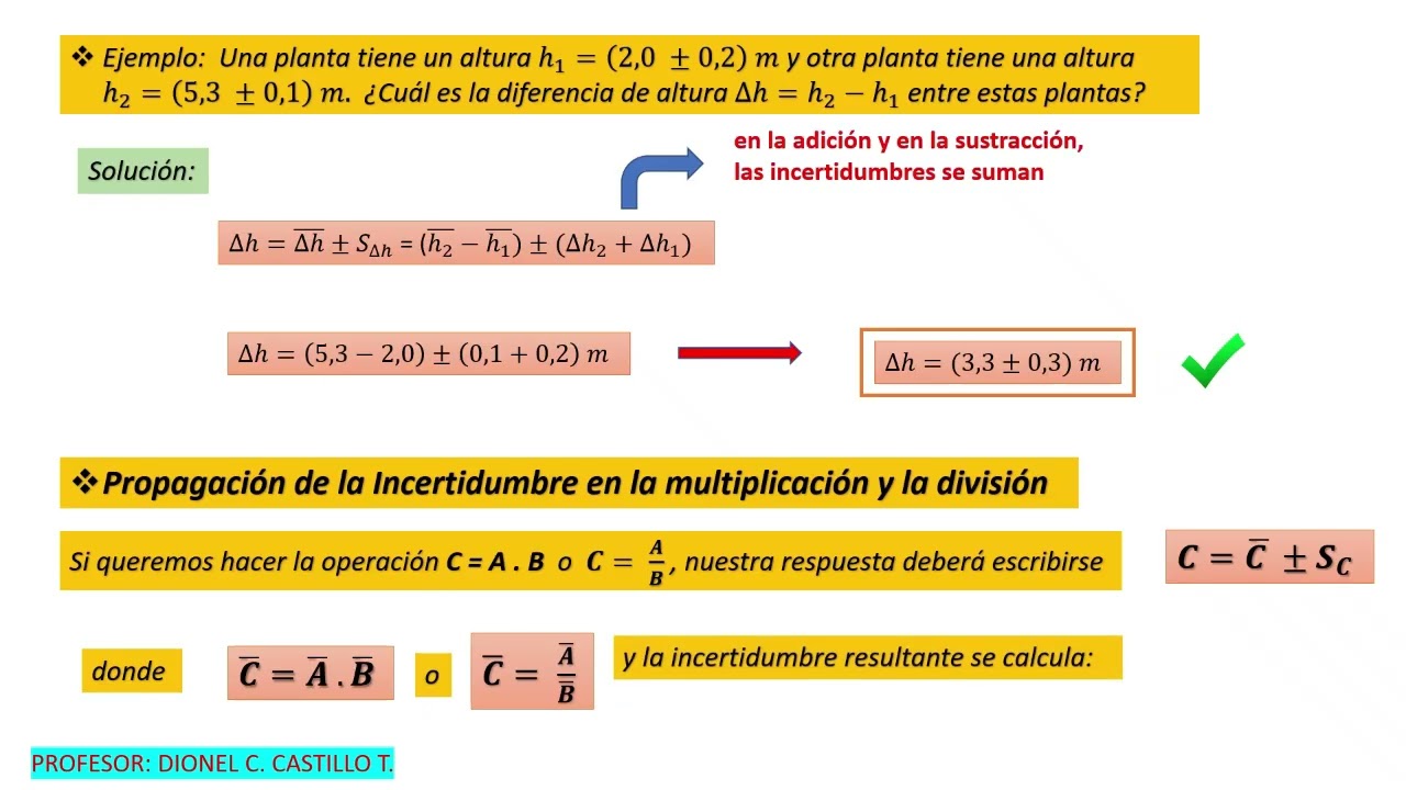 Propagación de la Incertidumbre