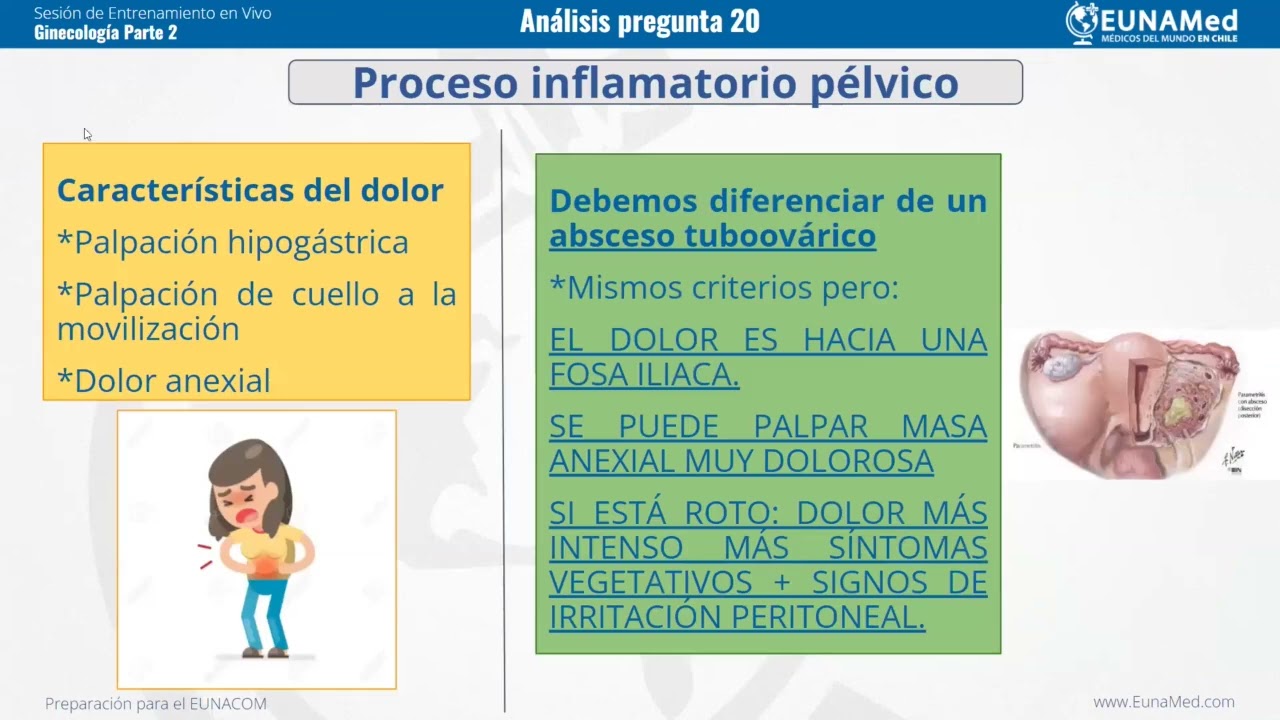 ¡Caso Clínico Ginecología! Pregunta EUNACOM