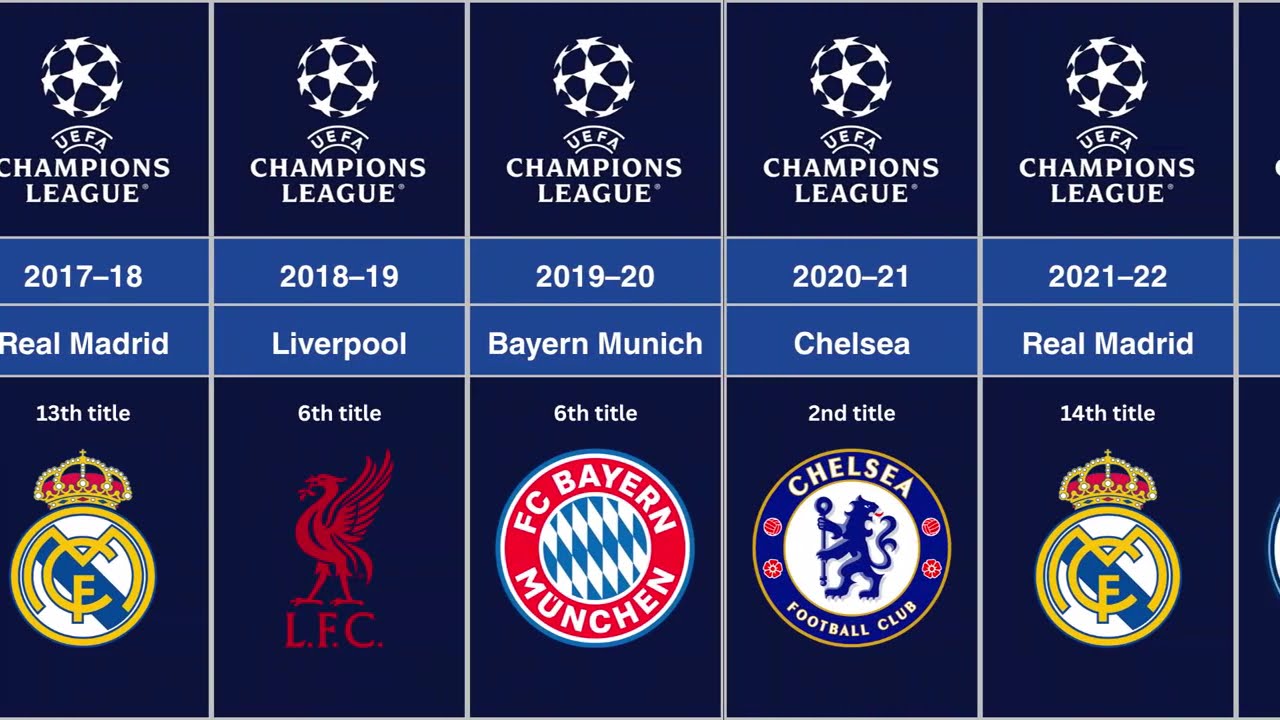UEFA Champions/European Cup Winners (1955-56 to 2024-25) – Every Season’s Champion!