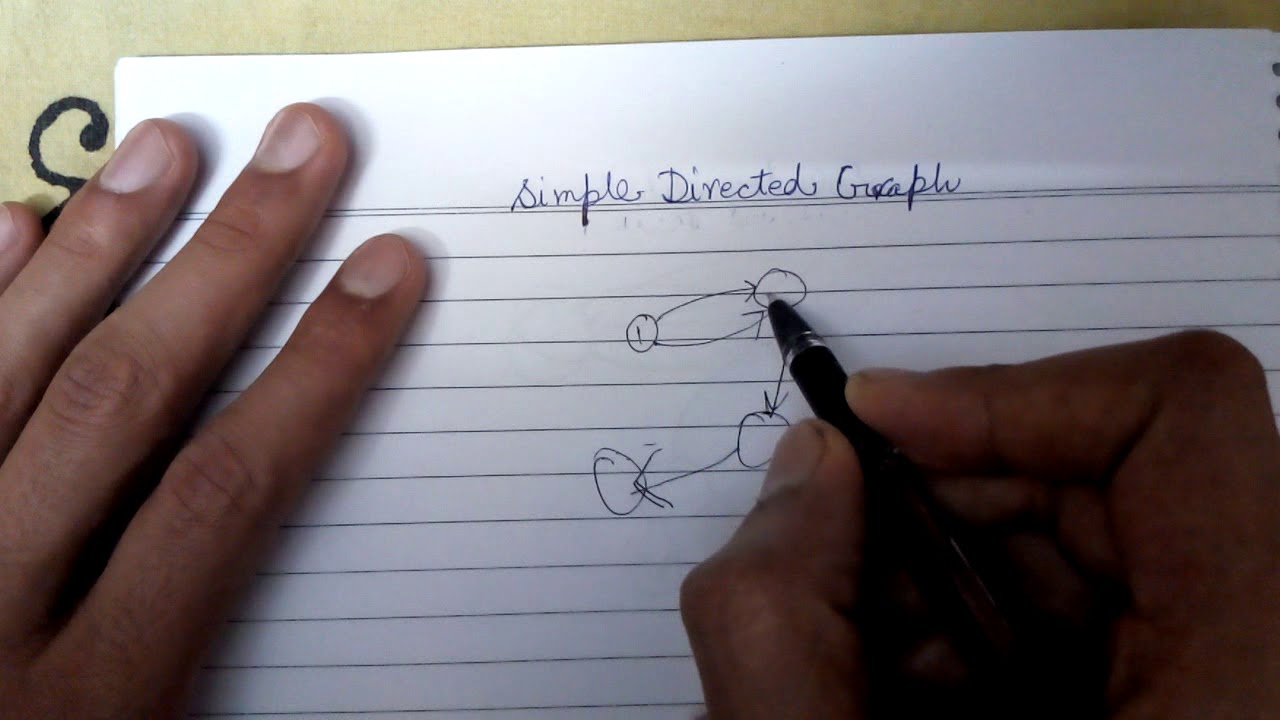 what is a simple directed graph