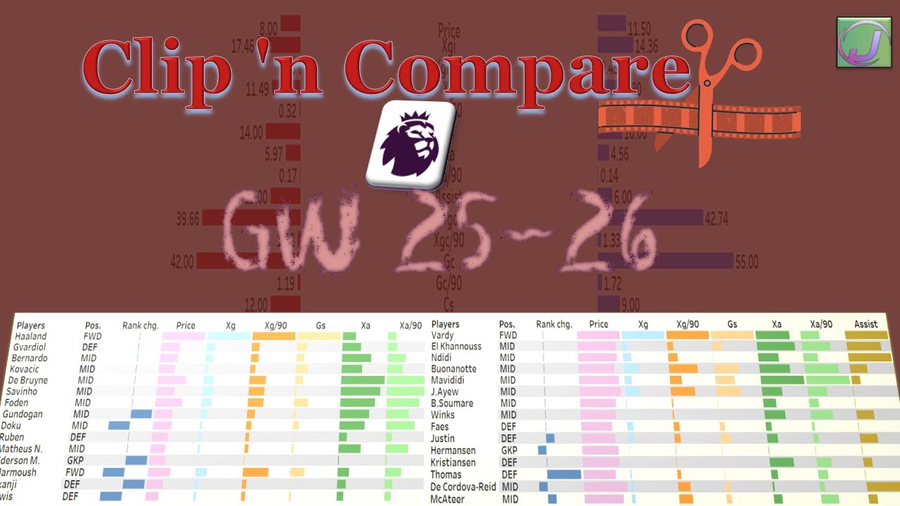 15 Best FPL players by team  | GW 25-26 | Fantasy Premier League 2025/26