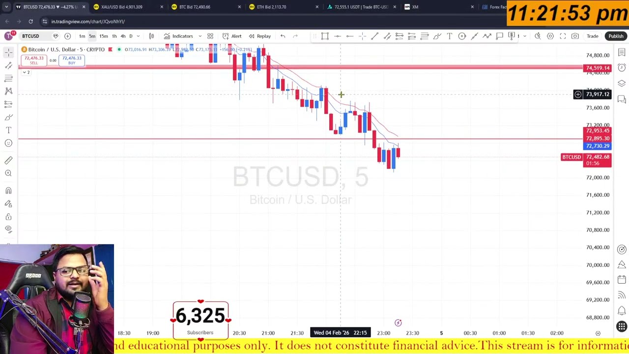 Crypto Trading LIVE: BTC Live Trading Bitcoin Analysis | 04 FEB 