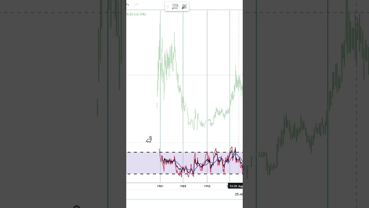 Range Resources Corporation Stock Trading | Financial Texture | Shorts #0606