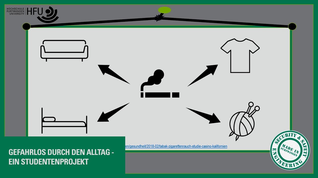 Gefahrlos durch den Alltag - Thema Rauchen