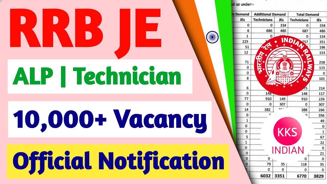RRB JE 2022 Official Notification | RRB JE ALP Technician Latest News | RRB JE Waiting List News |