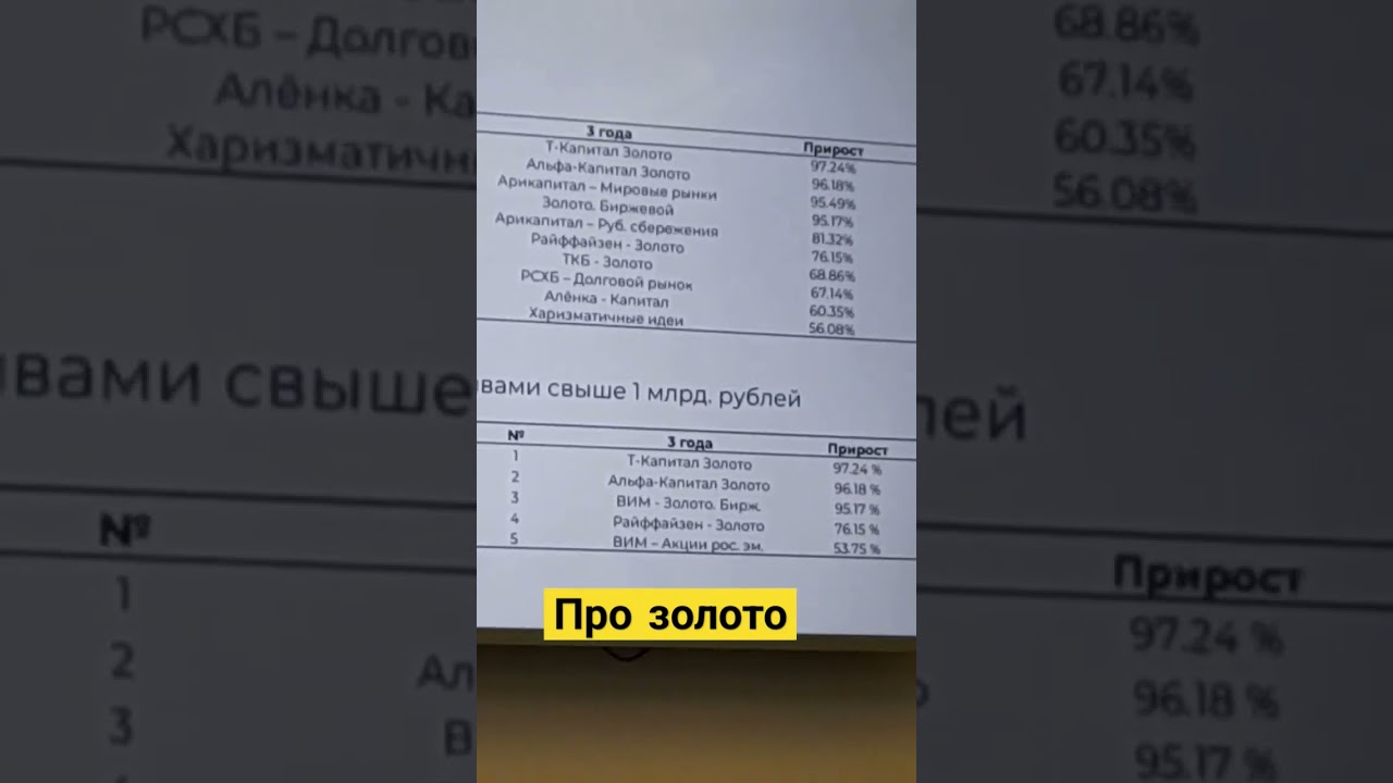 Про результаты инвестиций в золото 