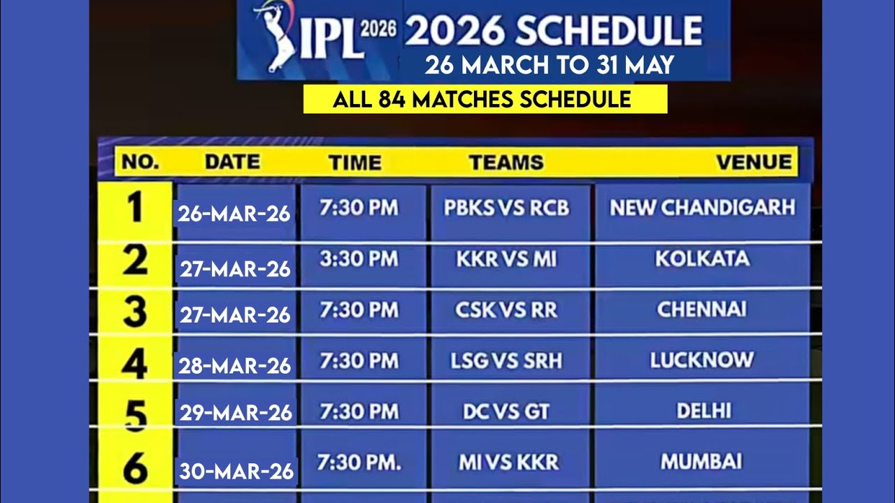 IPL 2026 Schedule Announced | IPL 2026 to held From March 26 to May 31 | Official Schedule IPL 2026