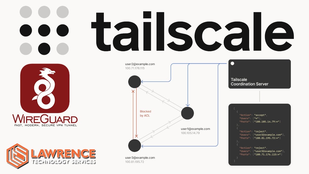 Как Tailscale упрощает управление Wireguard