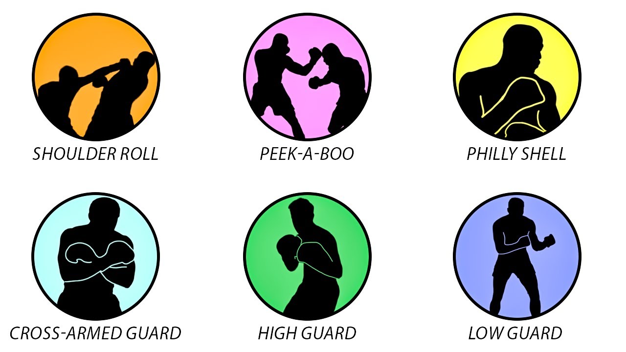 Every Boxing Defense Style Explained