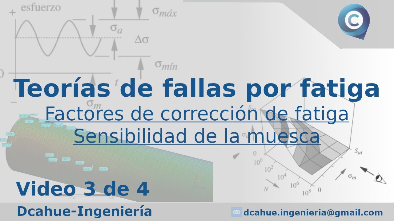 3/4 TEORÍA DE FALLAS POR FATIGA | FACTORES DE CORRECCIÓN DE FATIGA | SENSIBILIDAD DE LA MUESCA