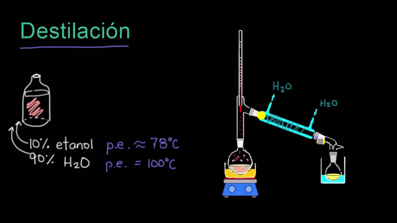 Destilaci&oacute;n simple y fraccionada