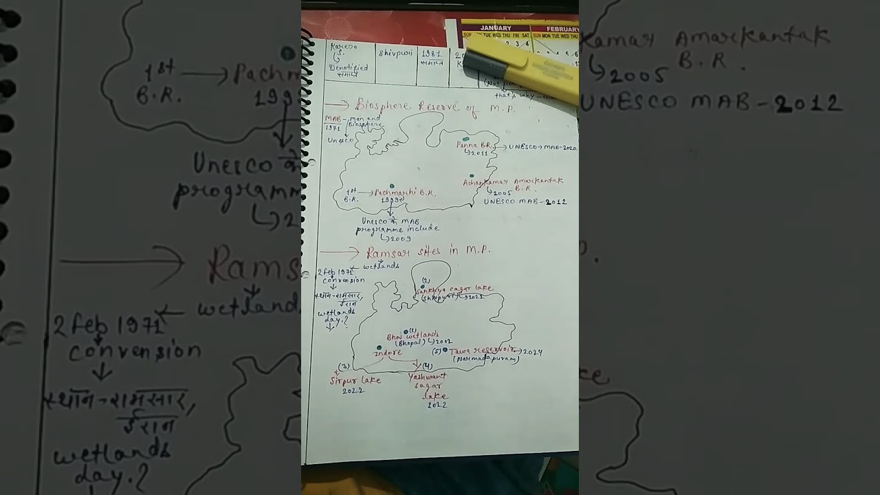 Biosphere reserve and Ramsar sites of MP 