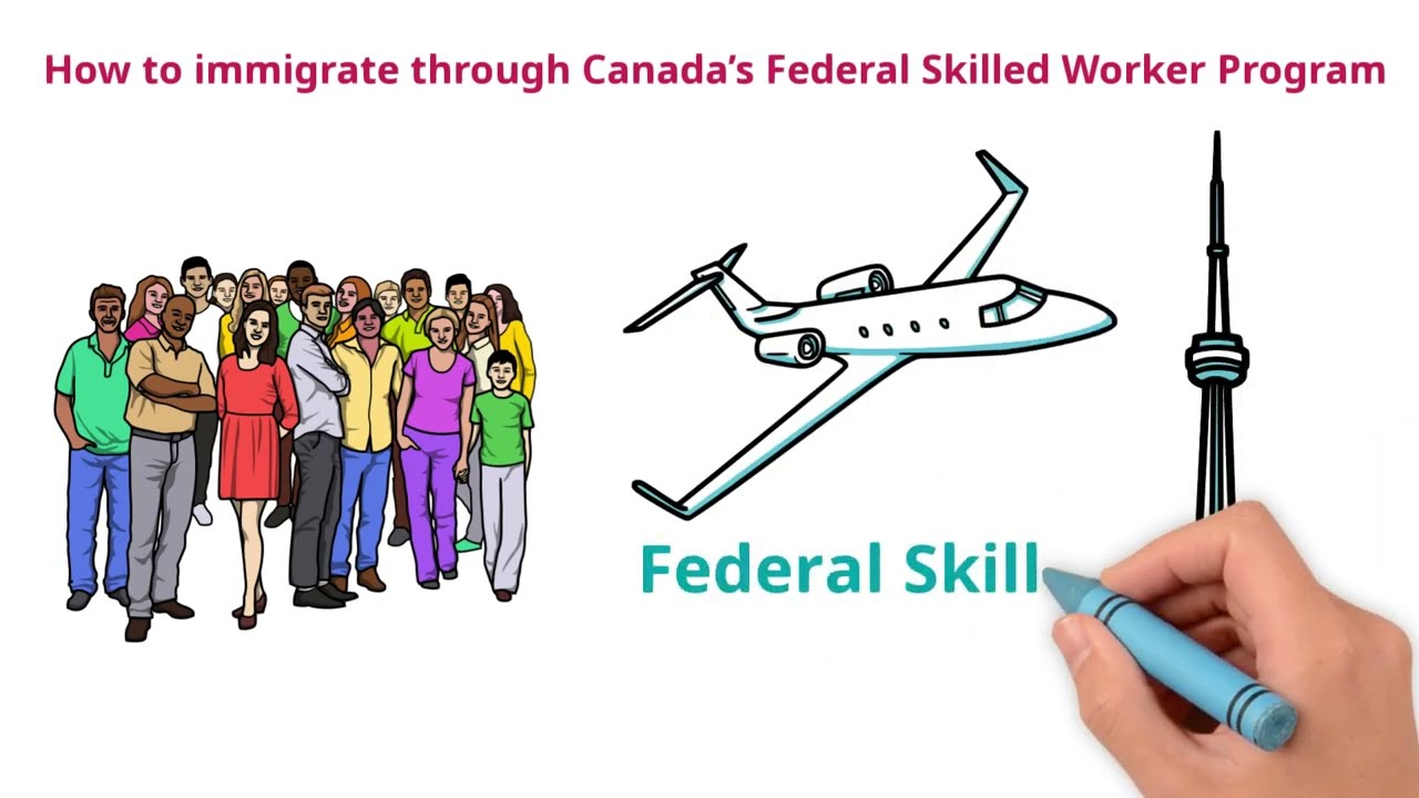 How to immigrate through Canada&rsquo;s Federal Skilled Worker Program