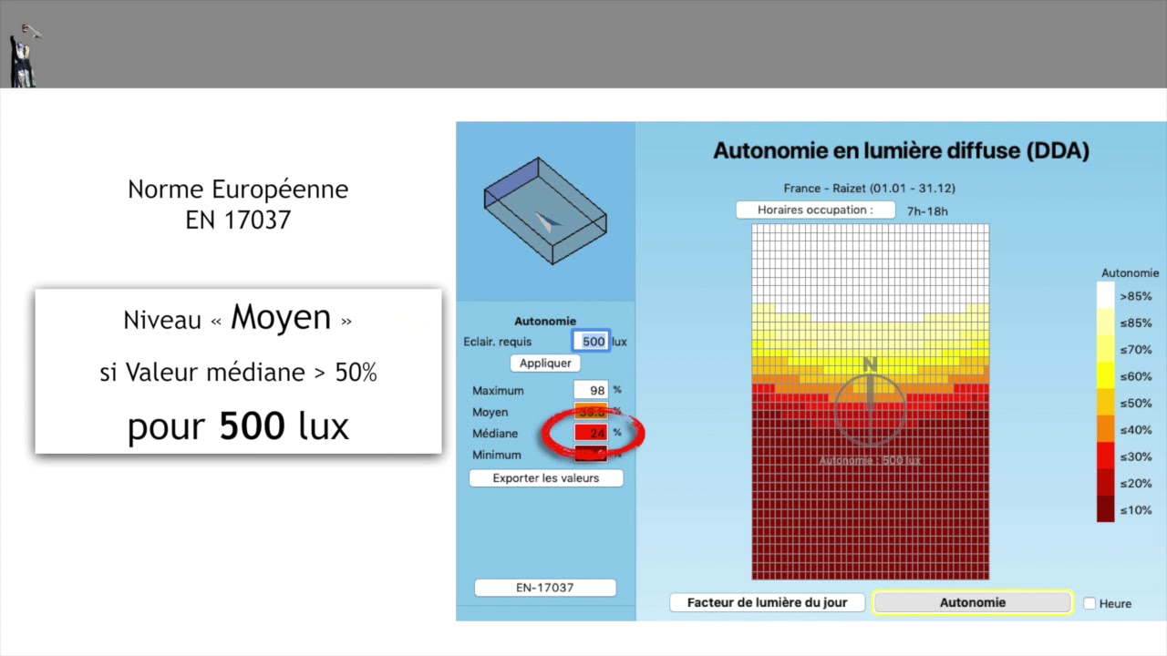 Utiliser la lumière du jour