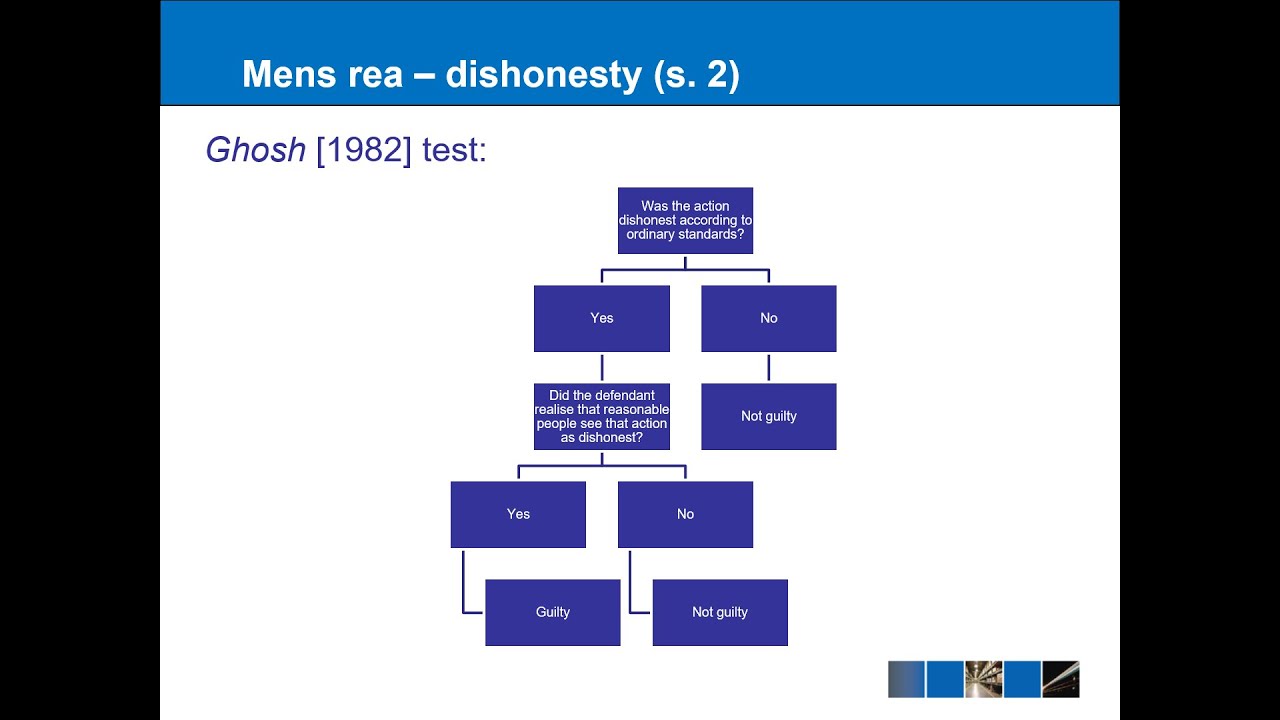 Уголовное право - Кража