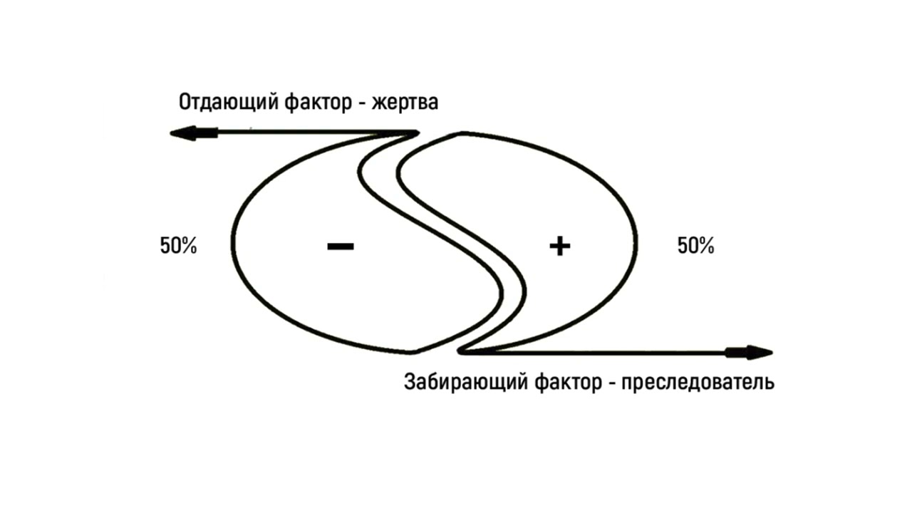 Условный рефлекс отдавать  Золотая середина и принцип разумного эгоизма