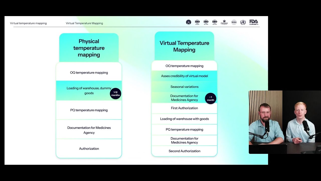 What is virtual temperature mapping in pharma? Benefits, pitfalls, and how it works