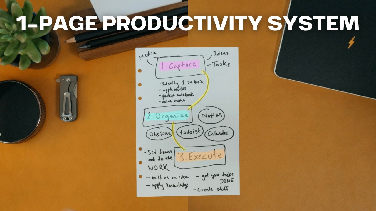 My 1-Page Productivity System