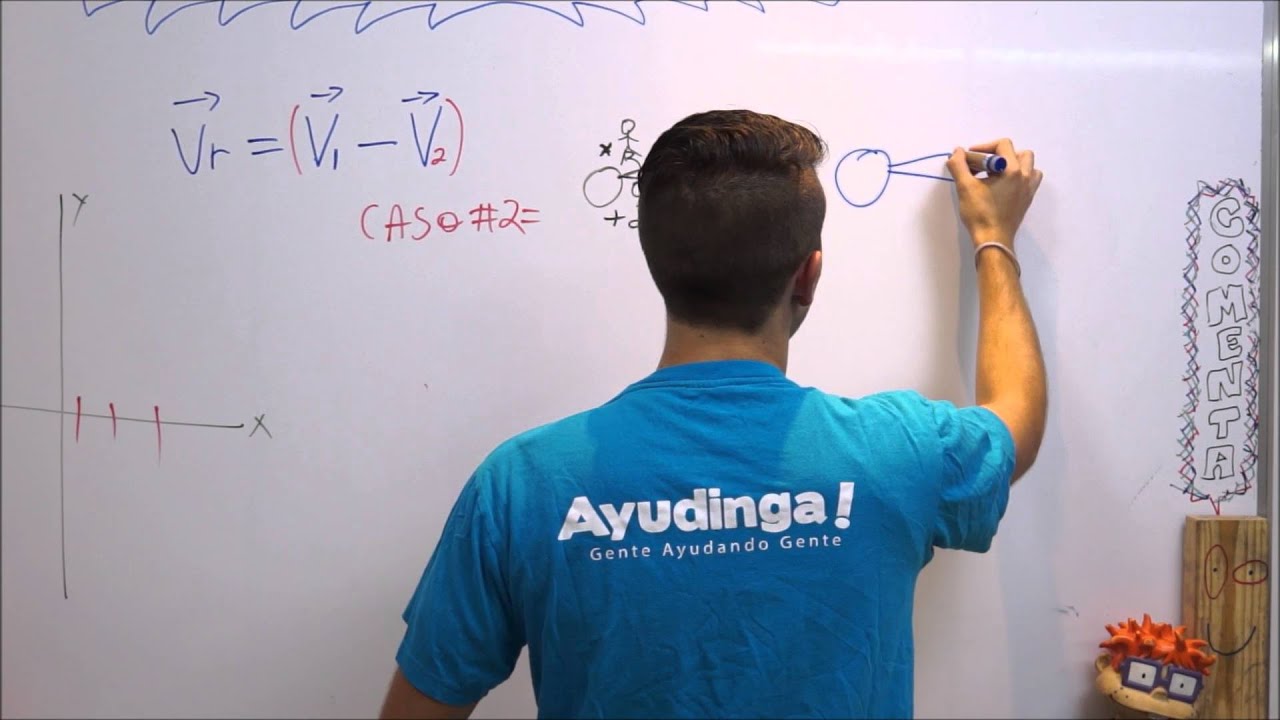 Velocidad Relativa - Ejemplo #2