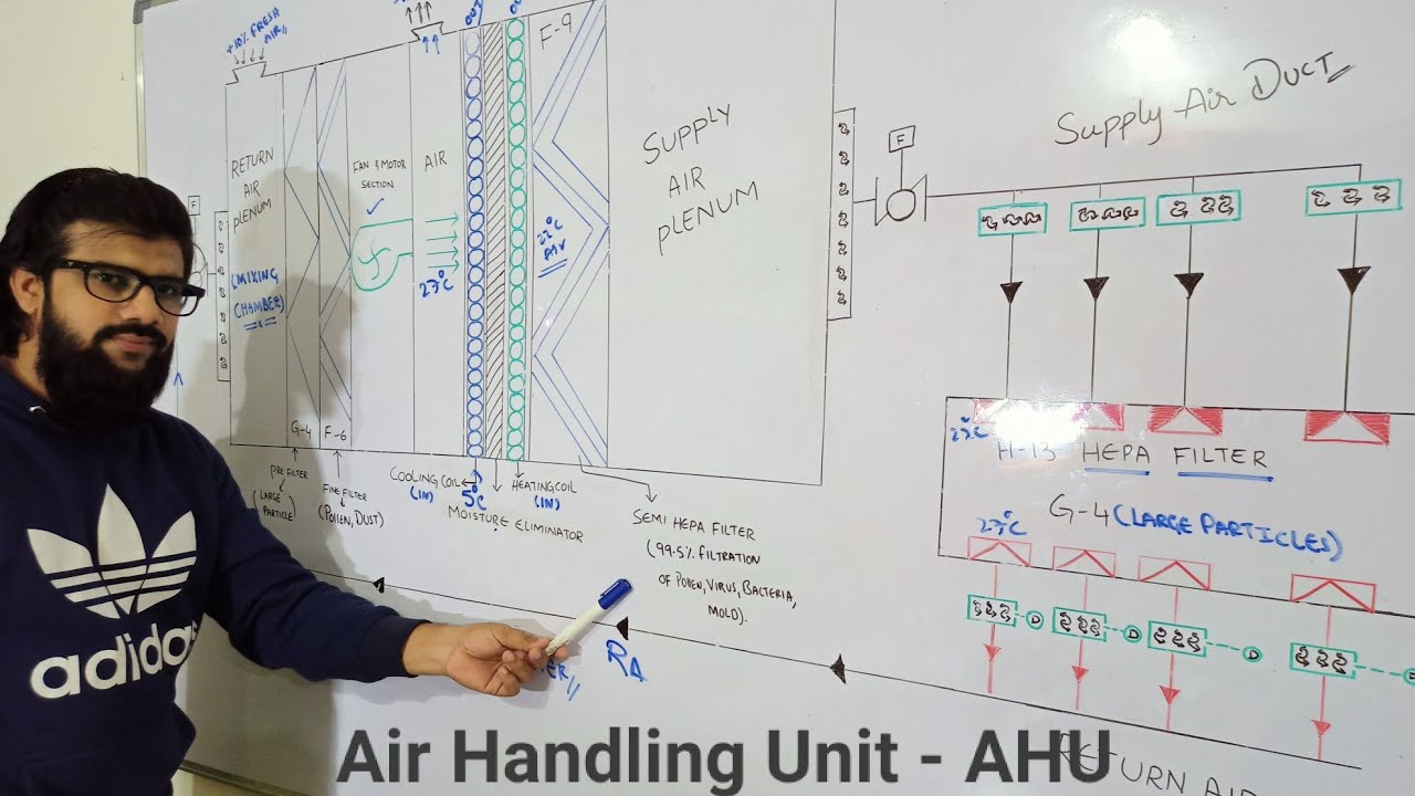 Air Handling Unit - AHU