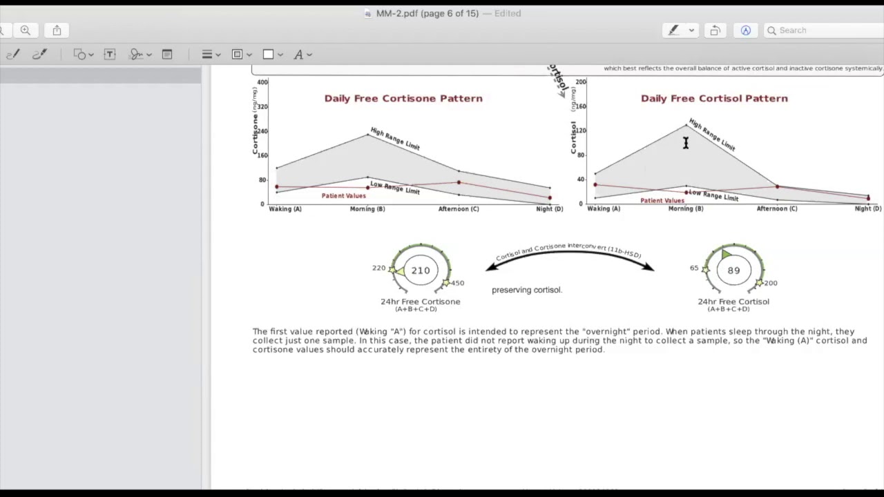 Effects of Coffee on Cortisol & how this impacts weight loss