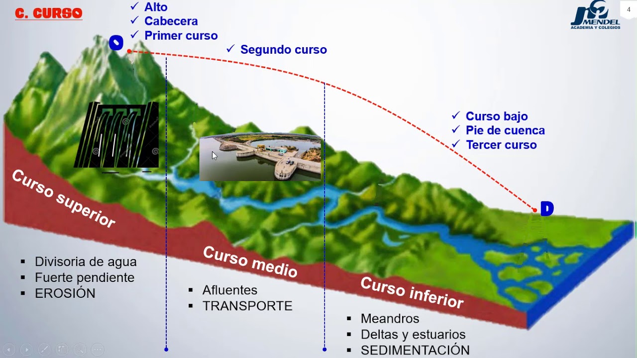 HIDRÓSFERA II