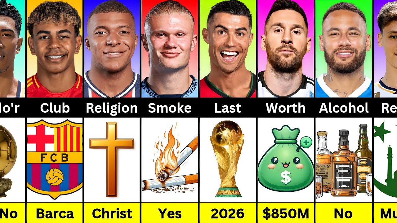 Сравнение: Роналду против Месси против Хааланда против Неймара против Мбаппе против Ламина Ямала ...