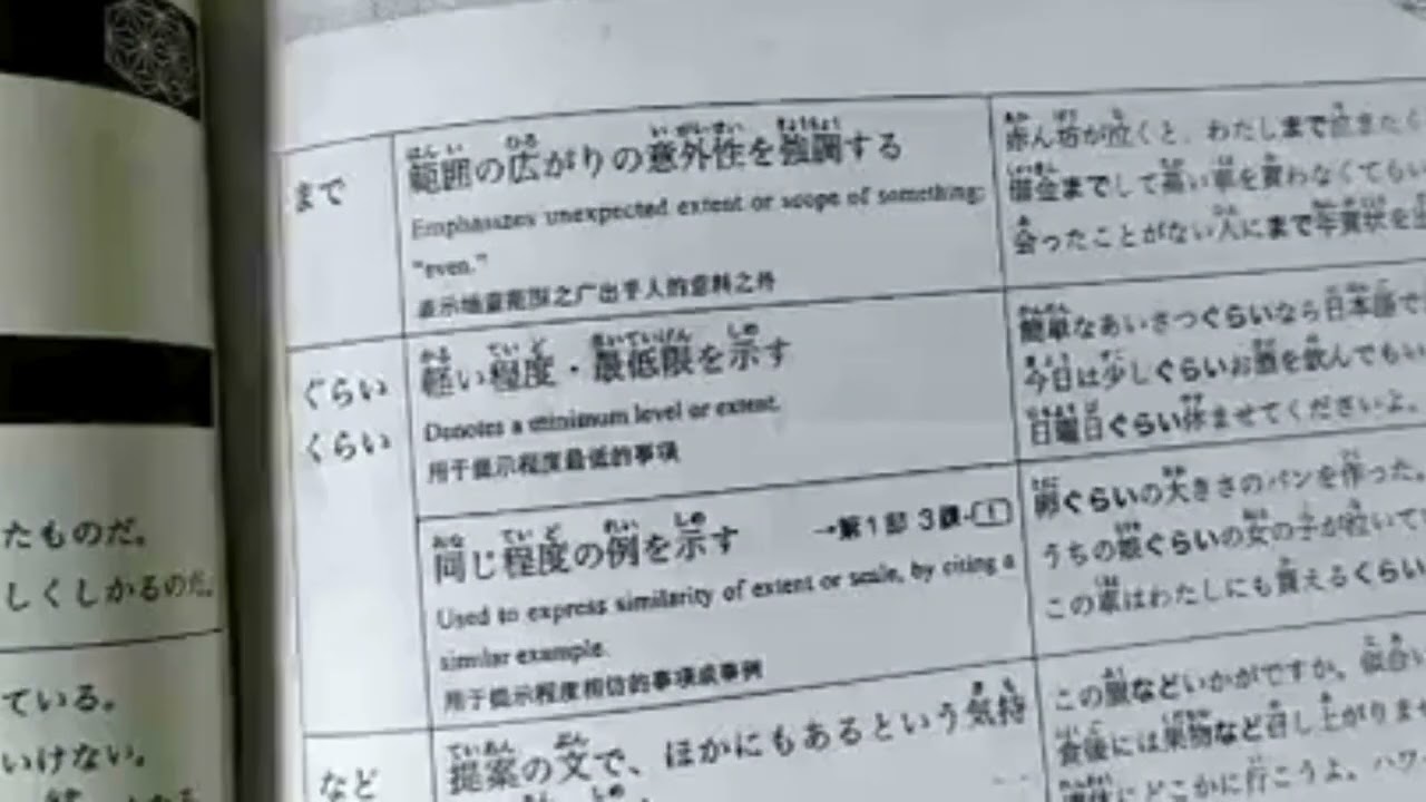 N3 shinkanzen Grammar Unit - A