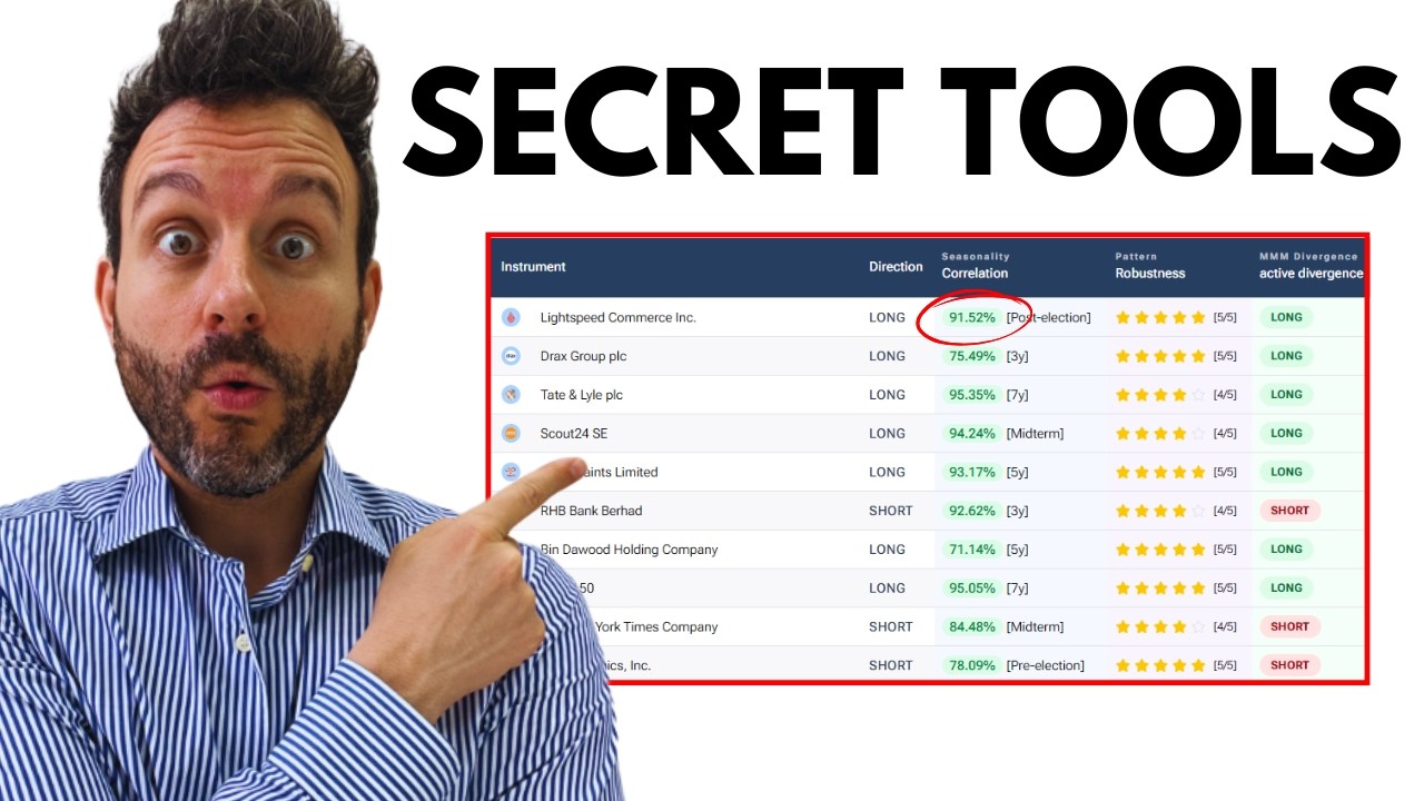 ODDS IN FAVOUR (in trading and investing) THANKS TO THESE TOOLS