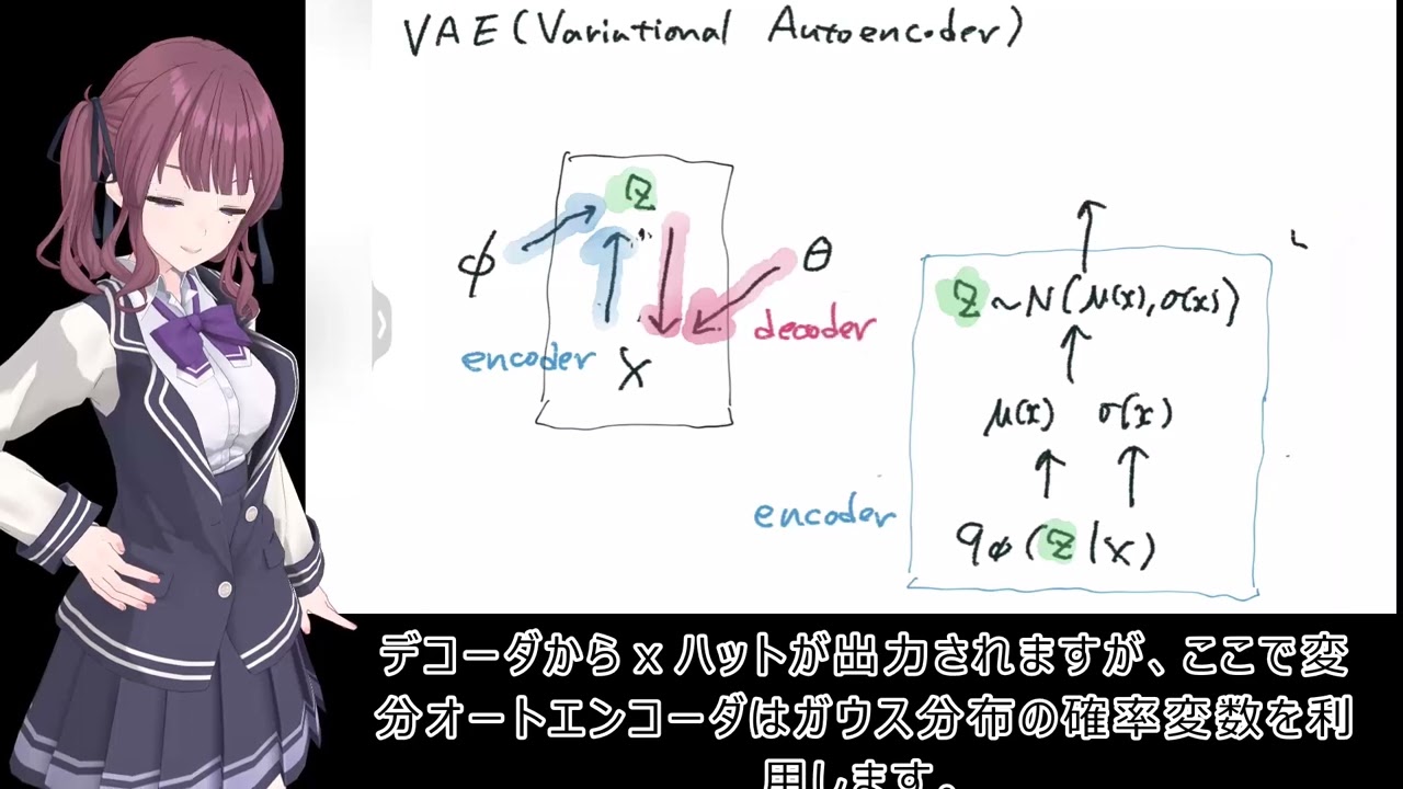 解説206 VAE 変分オートエンコーダ (EMアルゴリズム、変分ベイズ推定、潜在変数ｚ、reparaterization trick、ガウス分布のノイズ、誤差逆伝播法）