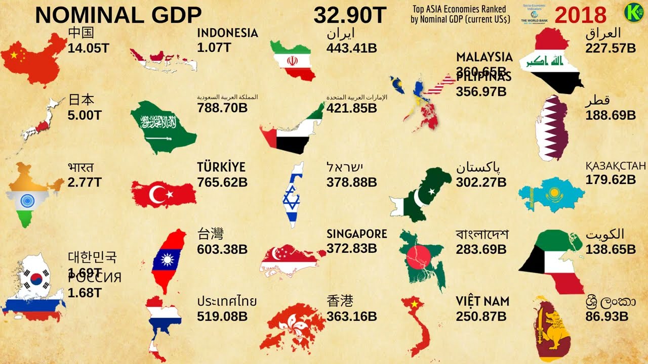 TOP 25 ASIAN ECONOMIES BY NOMINAL GDP (US$)
