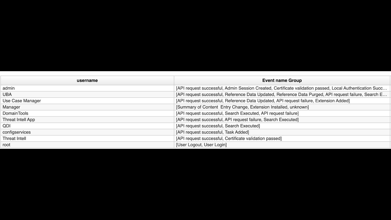 Cool AQLs  from Julian, dealing with Multiples Results