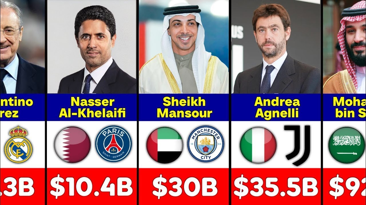 Top 50 Richest Football Club Owners 2025