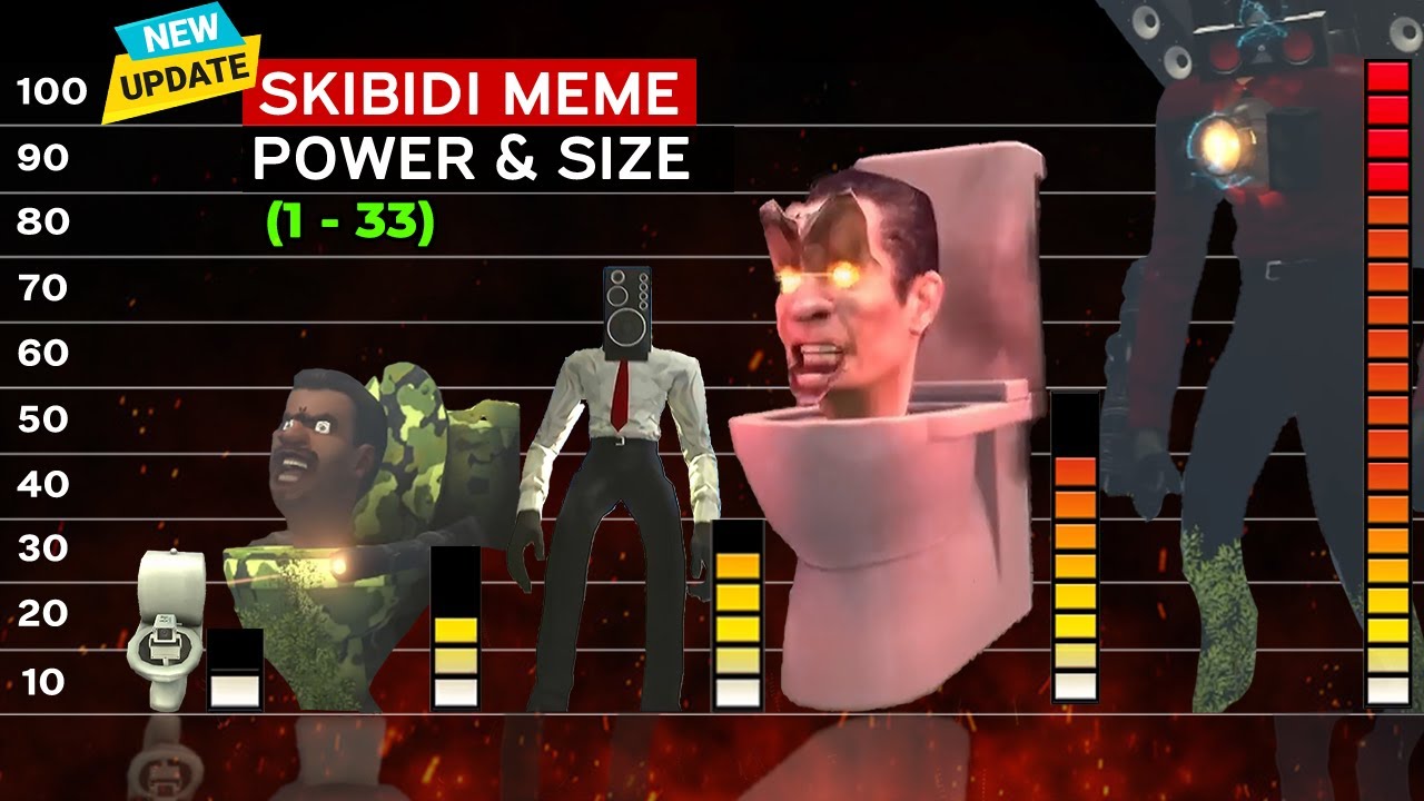 Skibidi Toilet 1-33 ALL Seasons | Skibidi Toilet Characters Power & Size Comparison