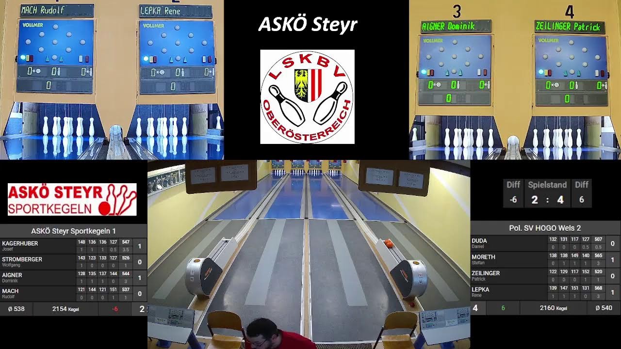 ASKÖ Steyr Sportkegeln Herren 1 : Pol. SV HOGO Wels 2