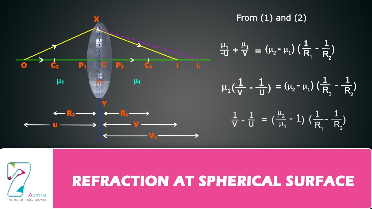 REFRACTION AT SPHERICAL SURFACE _ PART 02