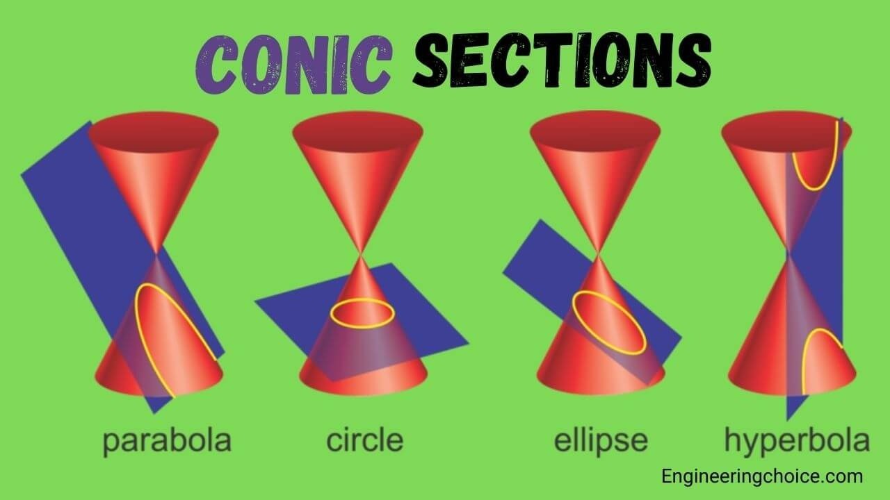 L2 CET ll CONIC SECTION ll MATHS HUB BY PROF DIPAK SONAWANE