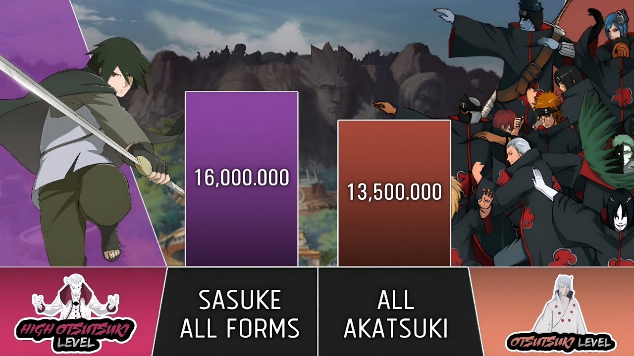 Sasuke Vs Akatsuki Power Levels | Naruto Power Levels