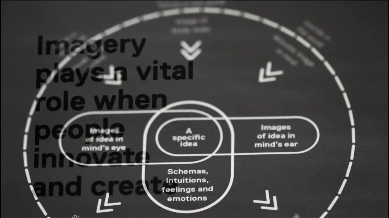 Thinking with the Body: Choreographic Thinking Tools  | Wayne McGregor | Random Dance