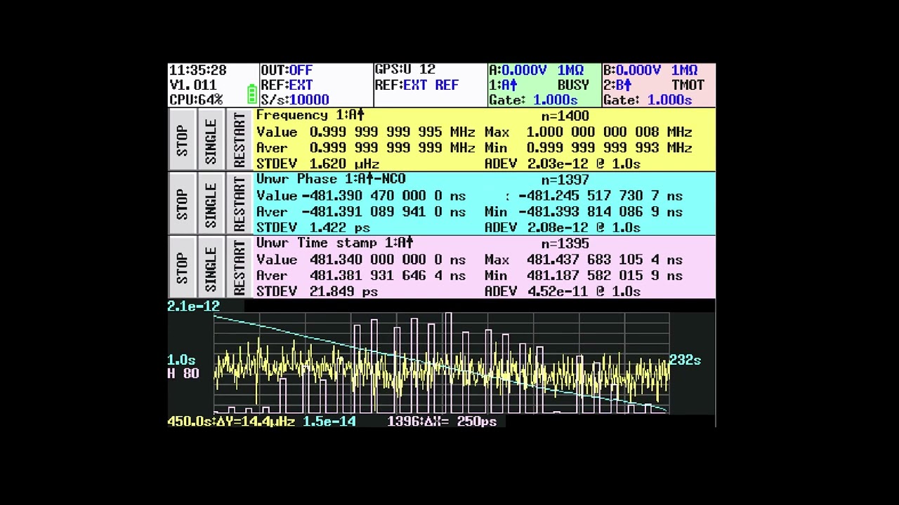 измерения tinyGTC и представление данных
