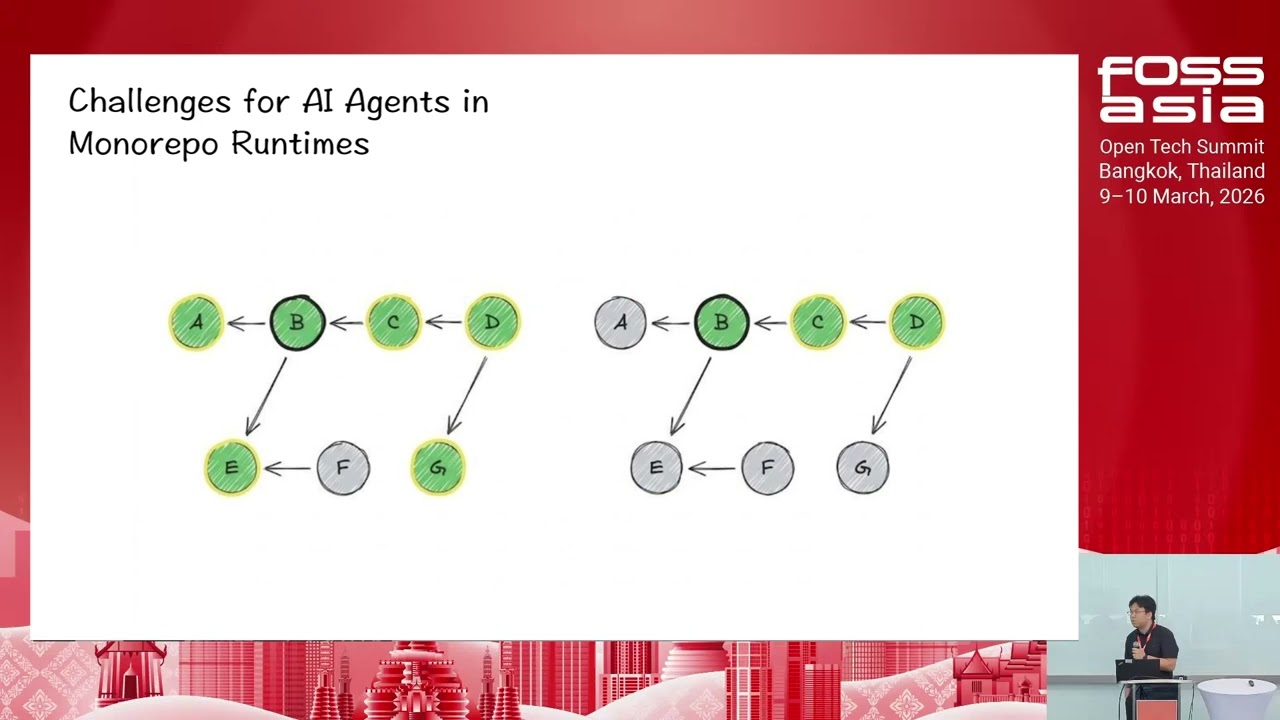 AI × Monorepo: Context, Tooling, and Workflows at Scale, Qun Lin | FOSSASIA Summit 2026