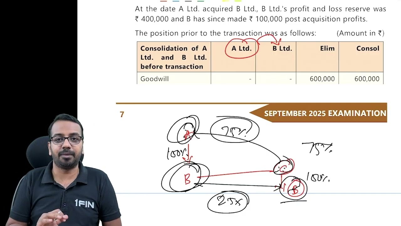 Financial Reporting Sep 25 | RTP | New & Must watch Questions