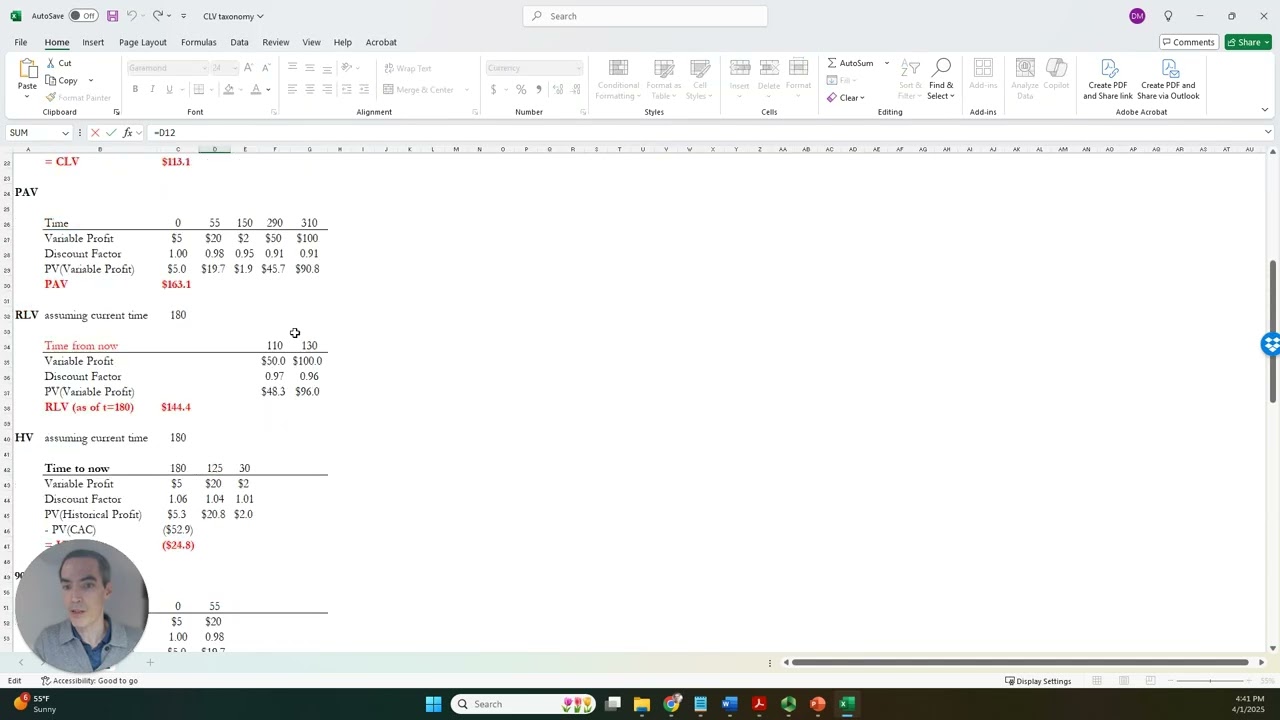 Customer Lifetime Value Calculations