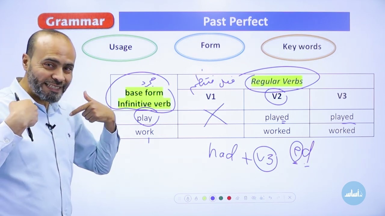 صف تاسع شرح زمن الماضي التام the past perfect