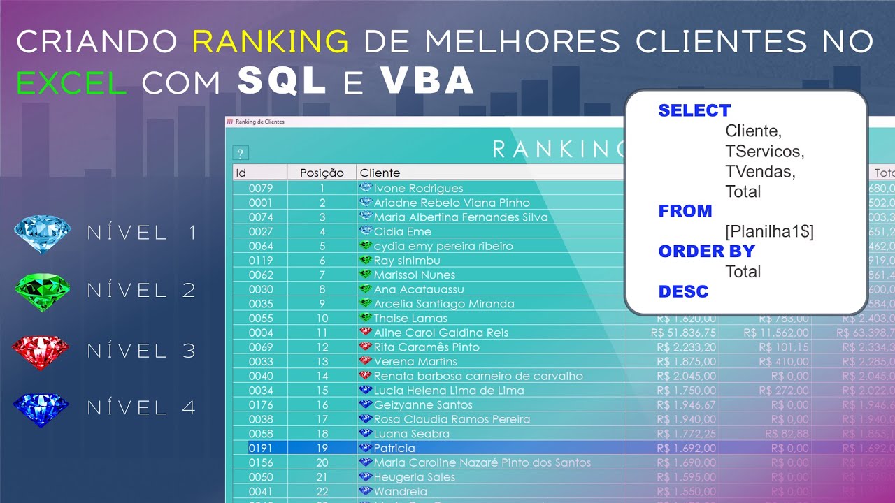 Como criar Ranking de Clientes no Excel com SQL e VBA [Lista Top Melhores Clientes]