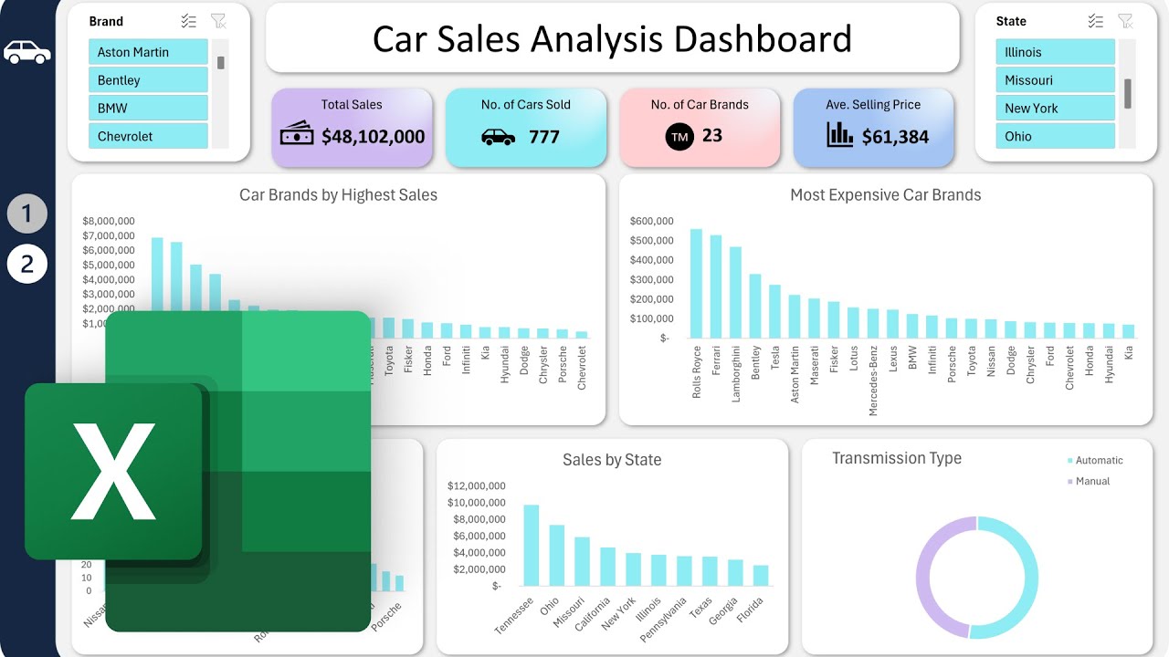 Excel Car Sales Analysis Dashboard Tutorial | Data Analysis Project