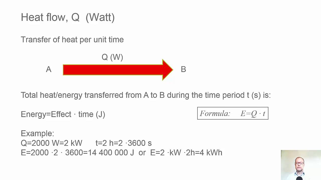 Heat and the three modes of heat transfer