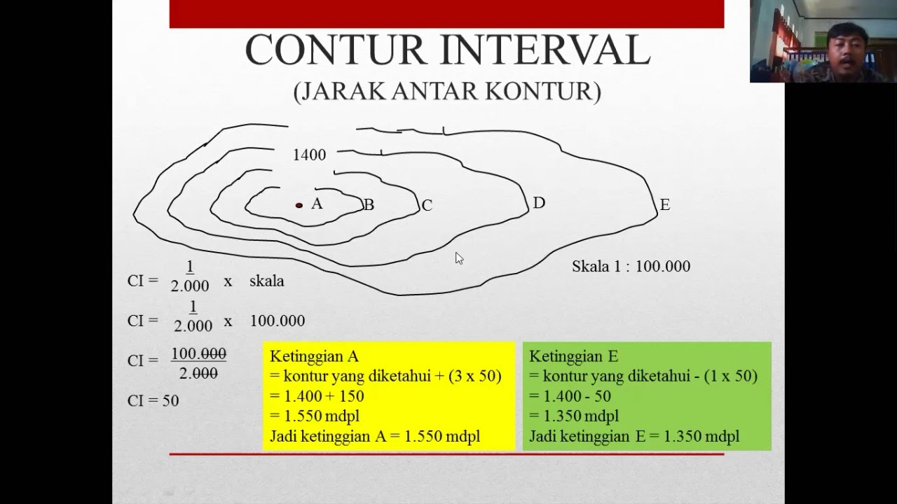 GARIS KONTUR