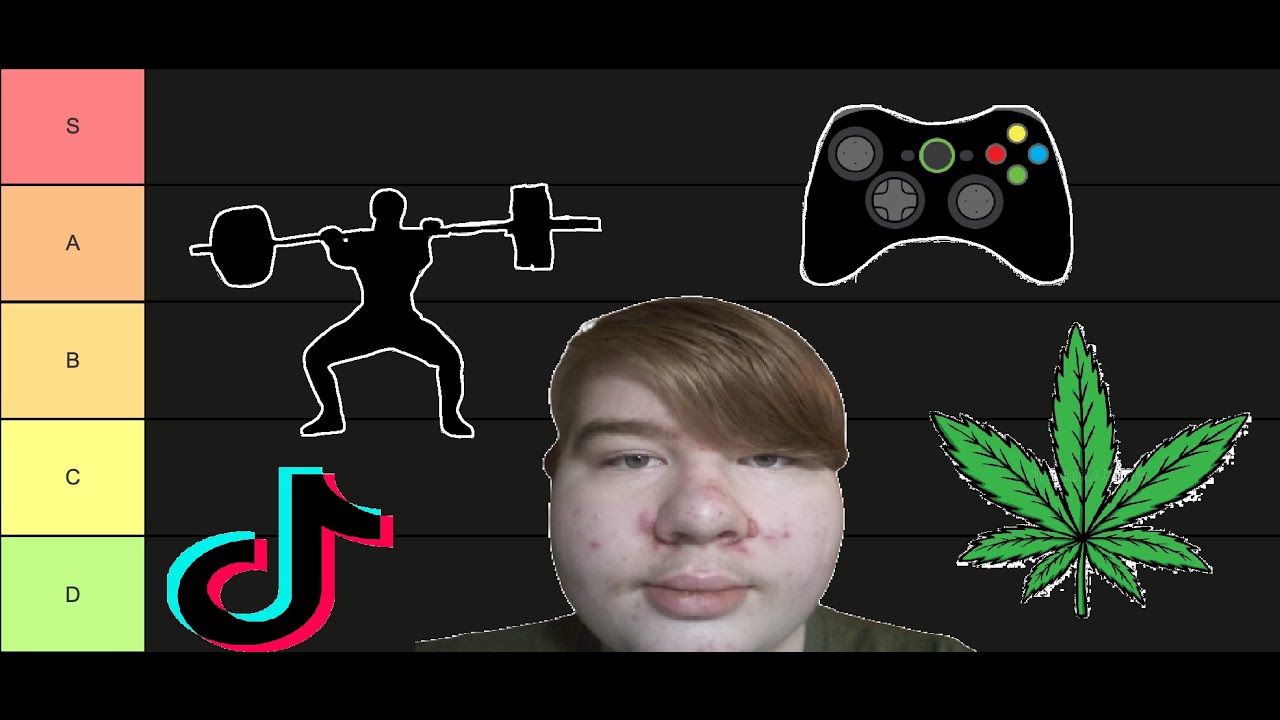 Cope Tier List